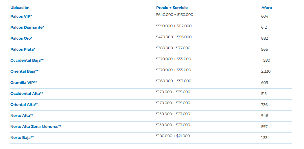 Luis Alfonso El Campín