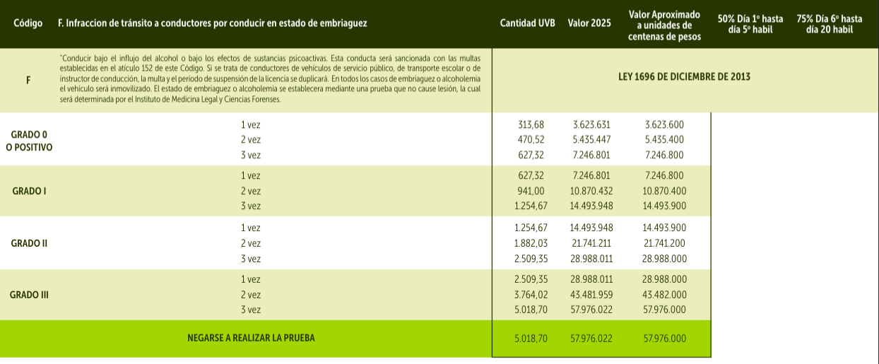 Infracciones alcoholemia