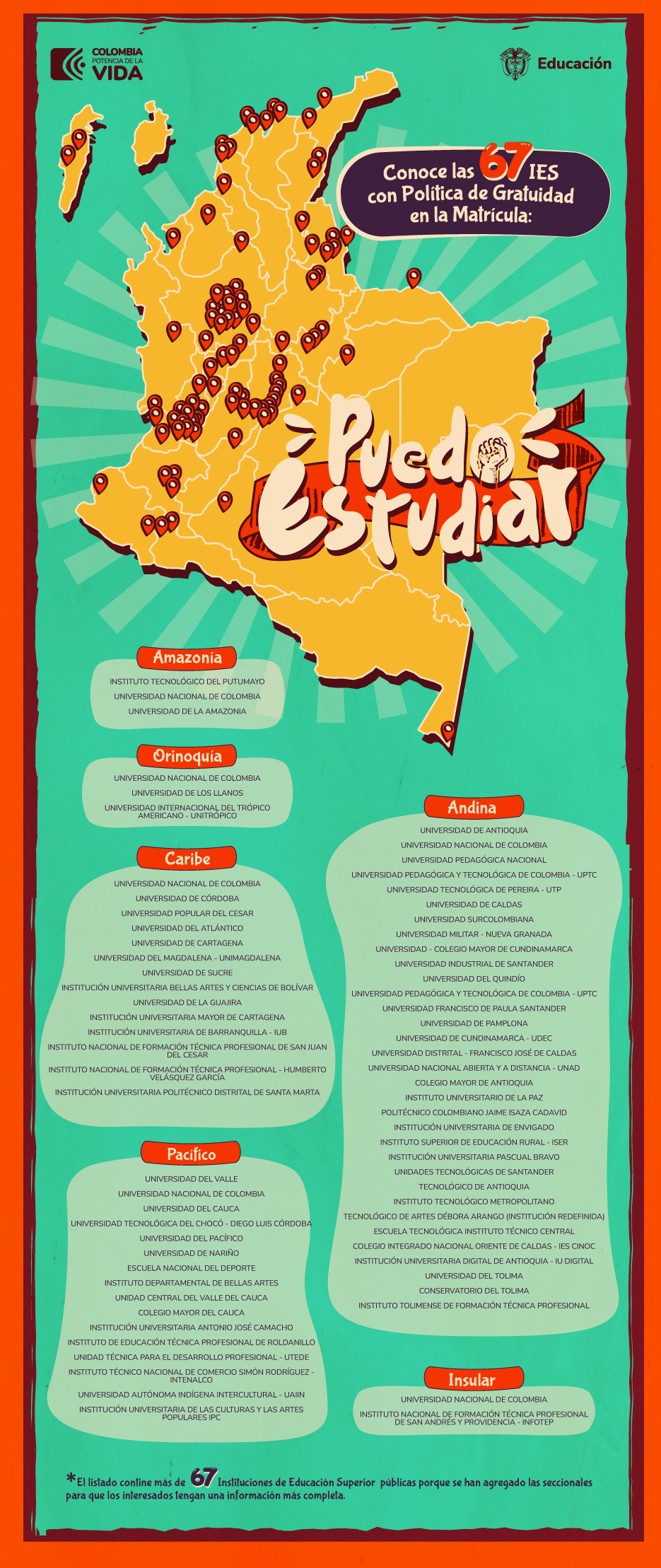 Universidades Matrícula Cero