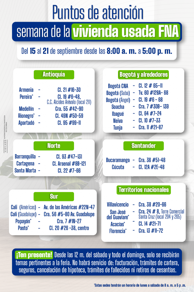 Puntos de atención Vivienda Usada