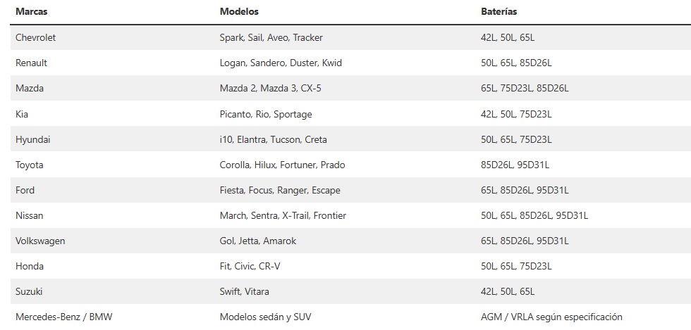 Tomada de: bateriasparacarros.com.co