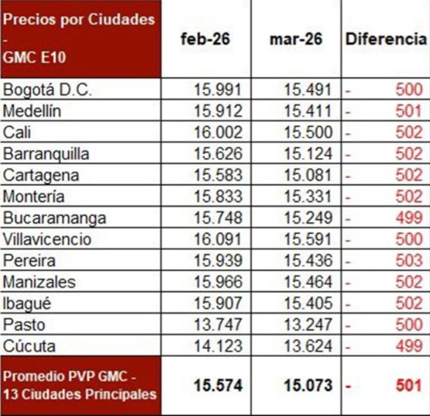 Crédito: Min Energía