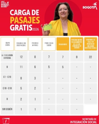 Crédito: Integración Social