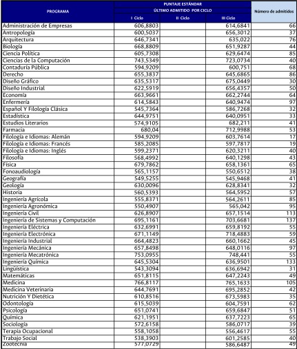 Crédito: Universidad Nacional